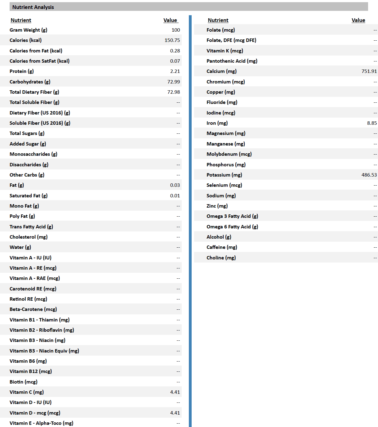 Flavor 1 Nutritional Analysis