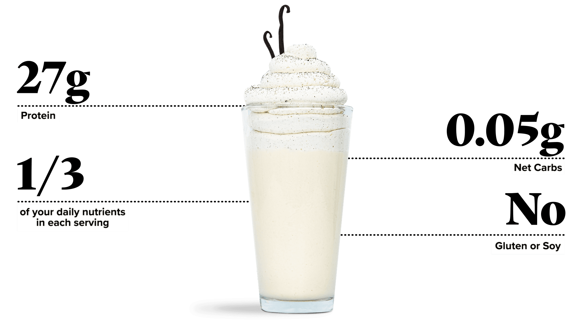 Keto Chow Vanilla Cream CORE - Unsweetened shake with macro information